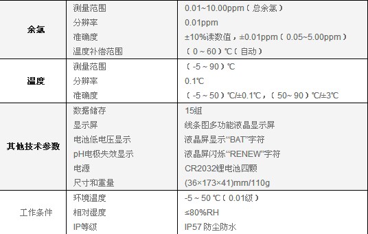供应余氯测量仪生产- 产品型号：CL200型