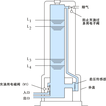 流量传感器FX-1120