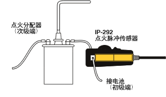 钳型点火脉冲传感器IP-296