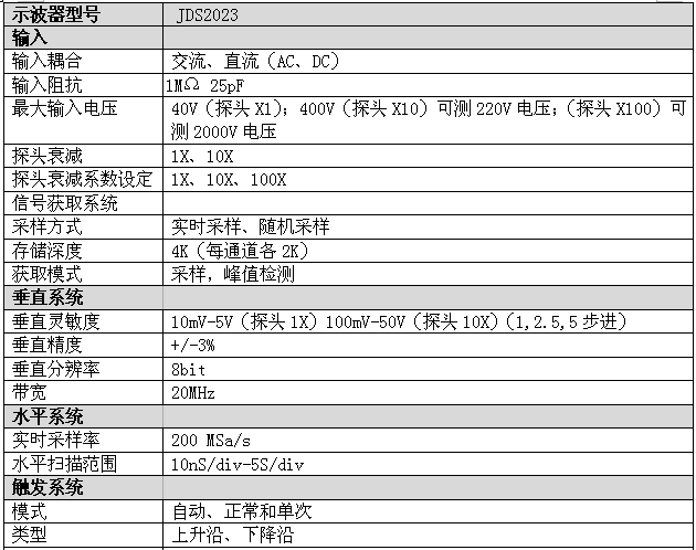 供应便携式示波器生产/手持式信号发生器