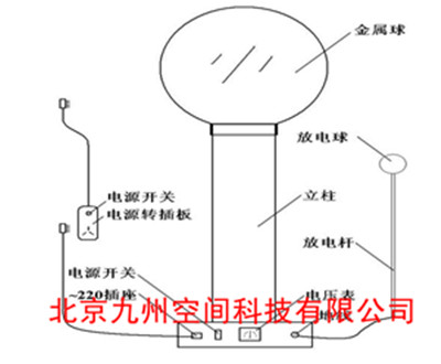 供应起电机生产/范德格拉夫起电机厂家