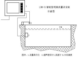 固定式电磁式流速仪（含RS485物理接口）