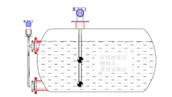 3051系列在线浓度计（型号：3051系列）