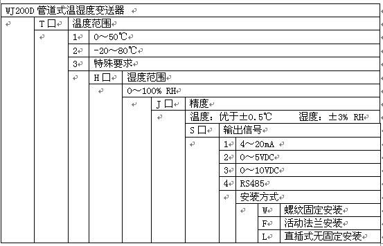 管道式温湿度变送器