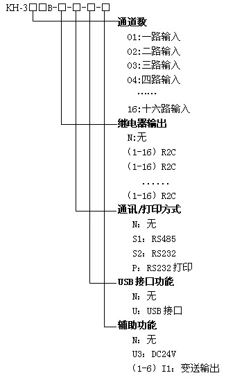 蓝屏无纸记录仪 多通道温度记录仪