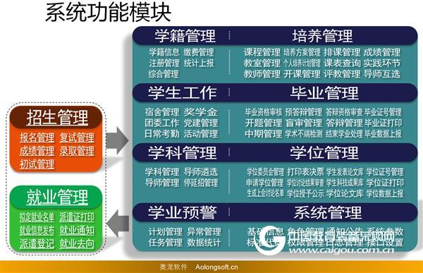 山西農業大學研究生院采購奧龍研究生信息管理系統