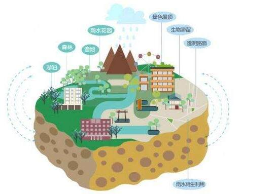海绵城市生态环境监测系统解决方案/JZ-HMJ