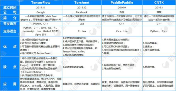 AI迎来第三次高潮,如何与教育结合