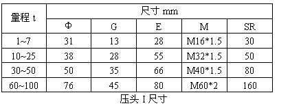 轮辐式称重传感器