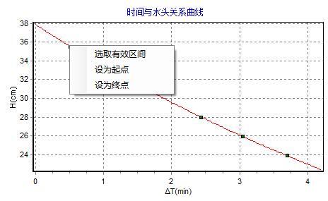 变水头自动渗压试验仪  【多图】【拓测仪器  TOP-TEST】双联渗压仪  四联渗压仪