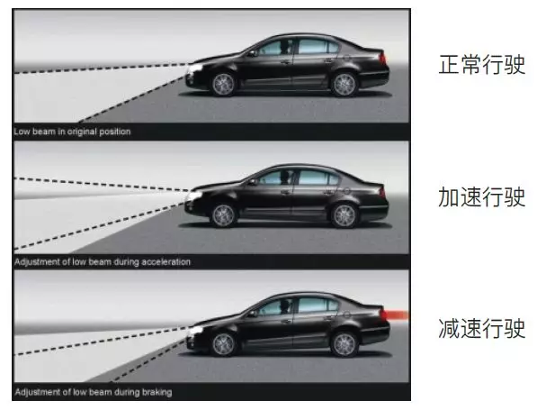 自适应前照灯控制系统