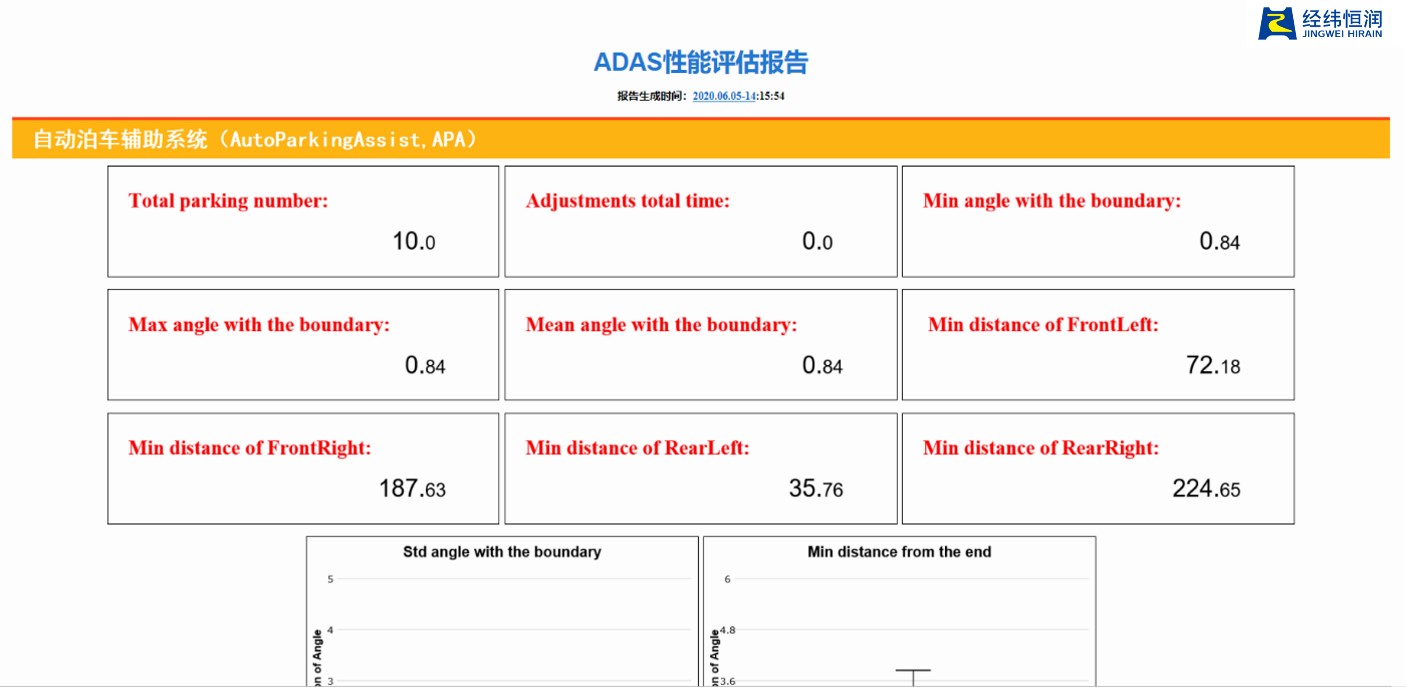 經緯恒潤智能駕駛開發、測試評估平臺——自動泊車輔助（APA）評估系統