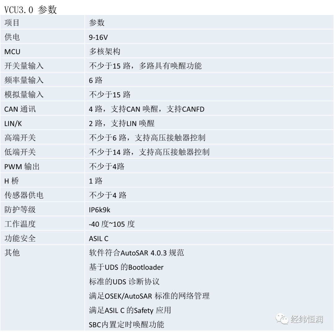 新能源汽車整車控制器（VCU\HCU）