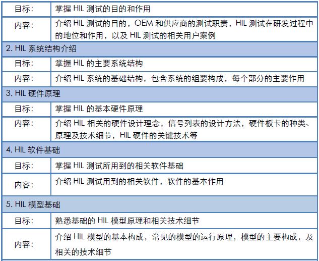 2019年7月25-26HIL网络基础及测试技术