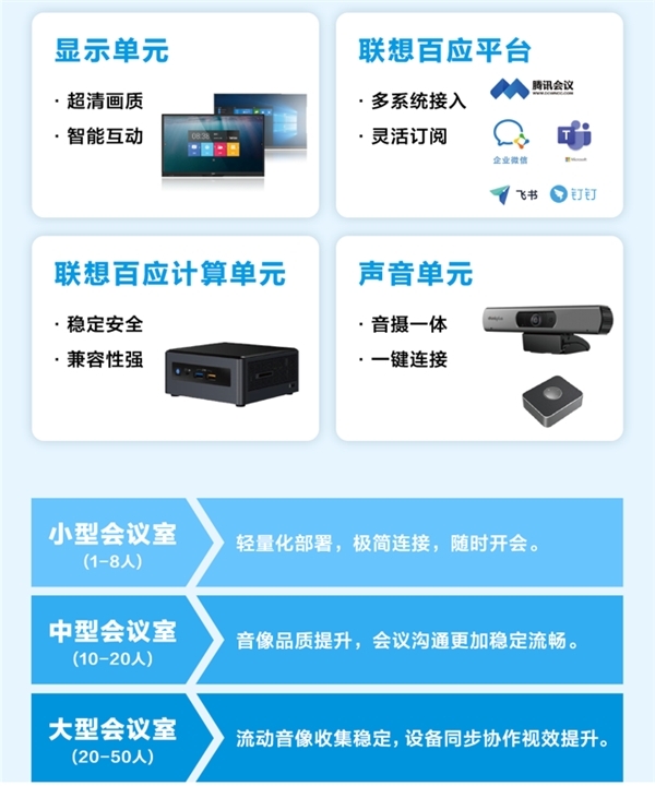 直击中小企业转型通用痛点 联想百应推出智能会议解决方案