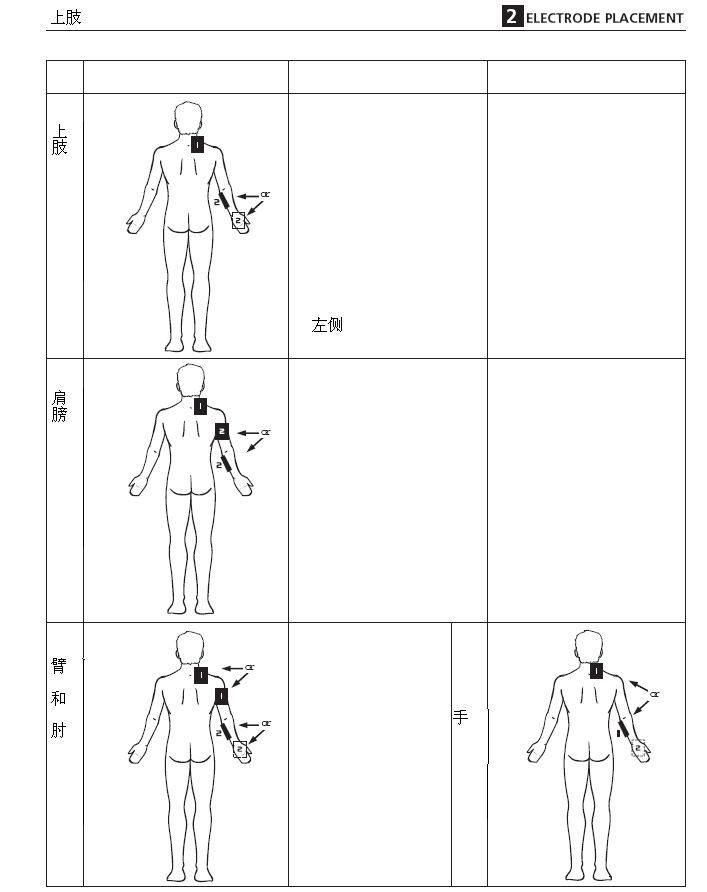 淋巴治療儀