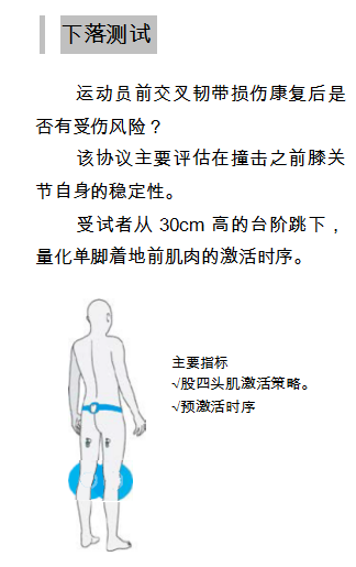 功能性評估協議套裝系統（體育版）
