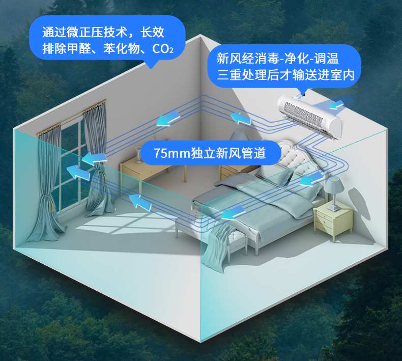 空气净化器可能让家里的空气变得更脏！
