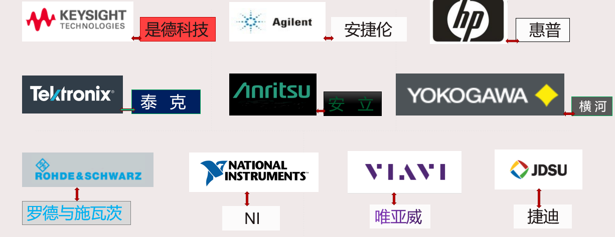 租售安捷伦（Agilent)86100D光示波器