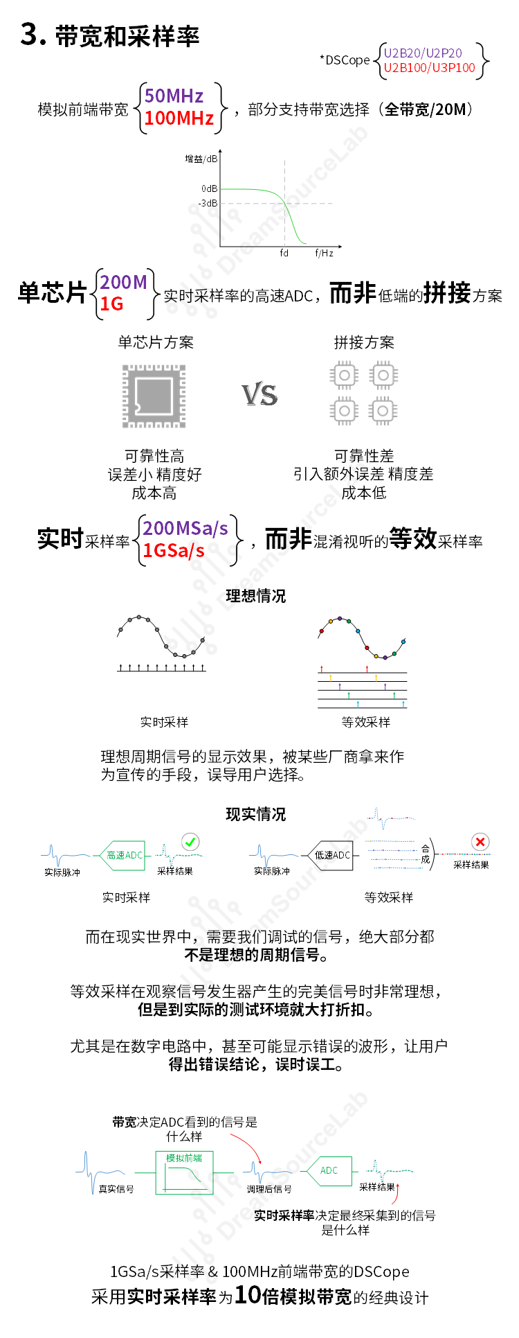 DSCope超便携示波器 100M带宽 1G采样 双通道 创客工具(DSCope U2B100)