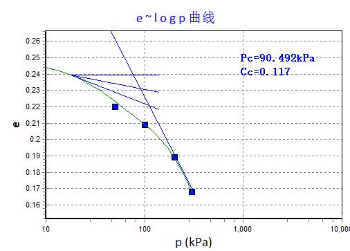 拓测TT-APC16-16联全自动气压固结仪（低压/中压/高压）