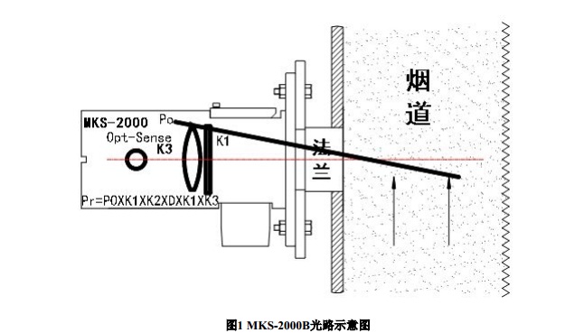 在线烟尘检测仪 连续监测烟尘系统