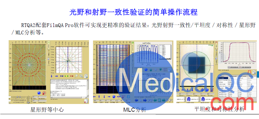 Gafchromic RTQA2放療設備QA膠片,ISP RTQA2免沖洗膠片