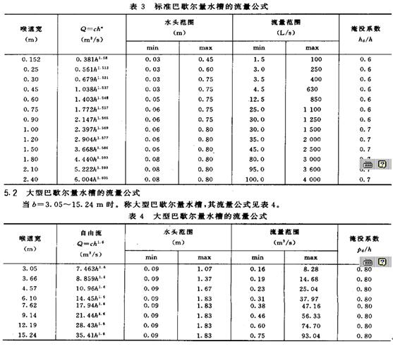 卡口小流域泥沙综合监测站/在线式小流域泥沙综合监测站/小流域泥沙综合监测系统