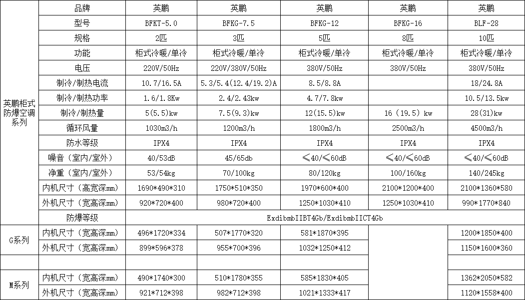 上海化工车间防爆空调立柜式 2匹~10匹防爆空调