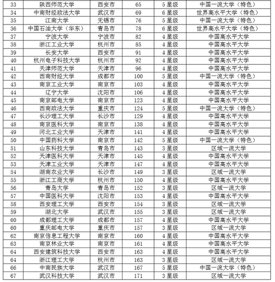 浙江省各市人口排名_江西省各县市区人口排名-江西各县人口和面积排行榜,2(3)