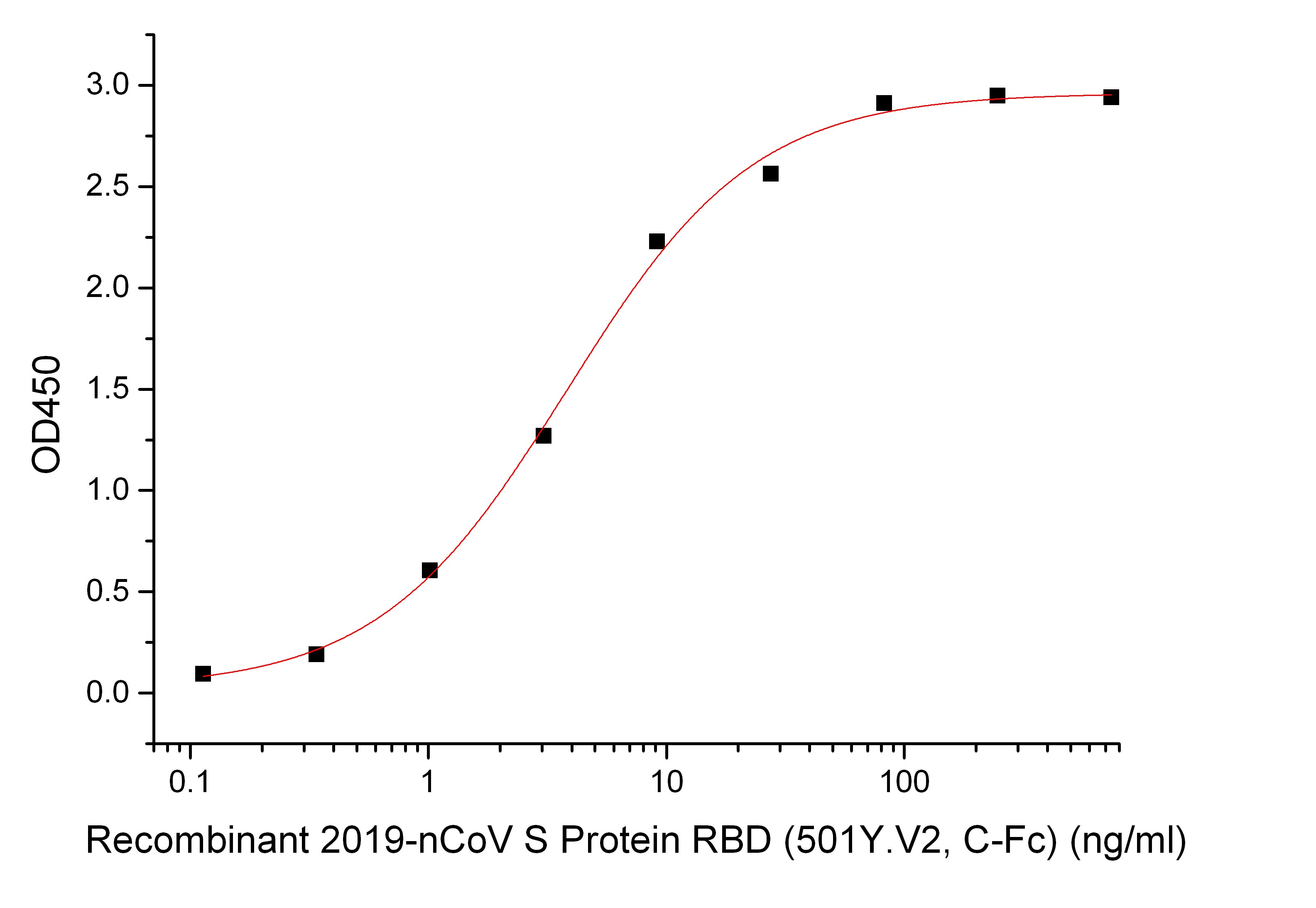 Novoprotein（近岸）ACE-2 (Mammalian,C-6His)  C419