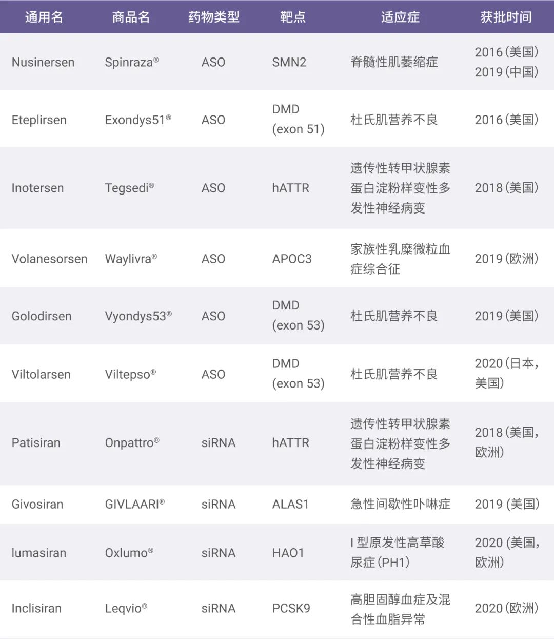小核酸药物，能否成为罕见病治疗的新曙光？| MedChemExpress