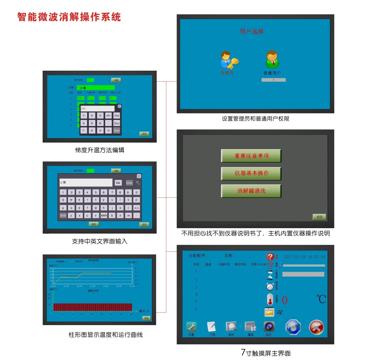 奥普乐40位高通量微波消解仪Touchwin2.0