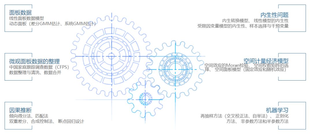 2019Stata夏季训练营-Stata空间计量与机器学习研讨会（8月上海班-王群勇专场）