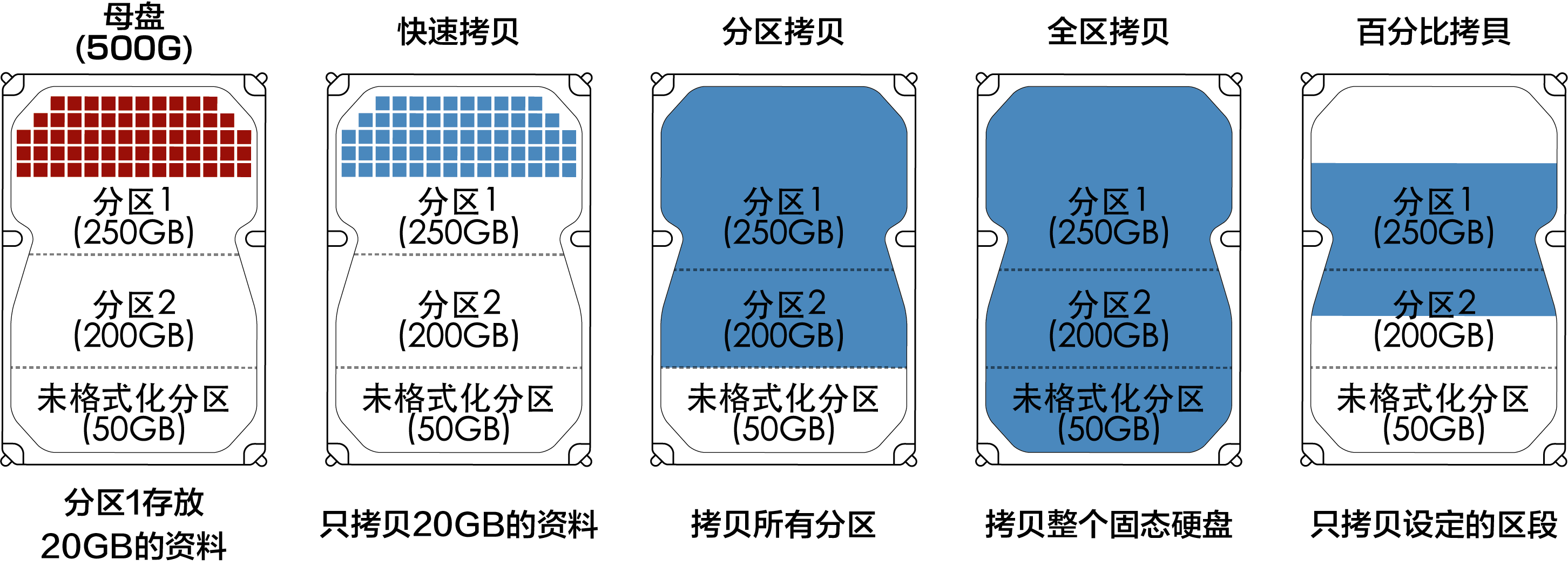 佑華拷貝機品牌  1拖1 USB&SATA 硬盤便攜型拷貝機 拷貝系統  HQ-J2008H